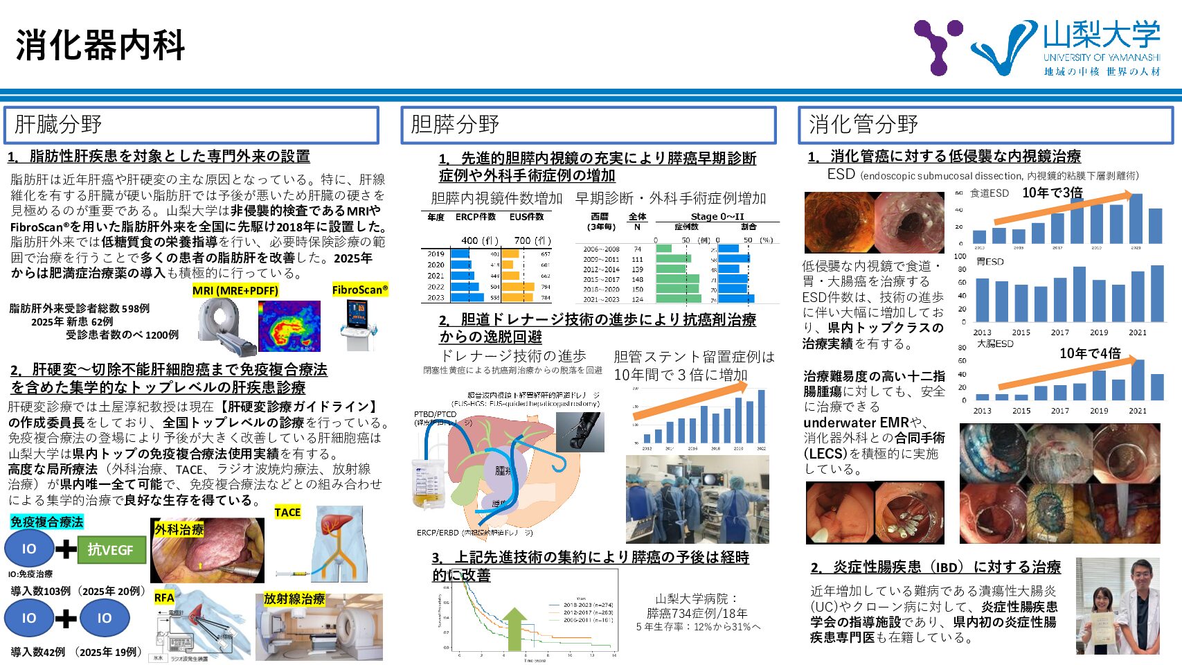 山梨大学 医学部 赤本 大学赤本シリーズ75⁄教学社編集部 医学科(2025